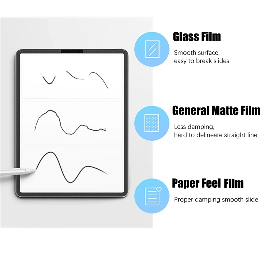 3Pcs Like Paper Feel Screen Pr - Paper Feel Screen Film recension och pris