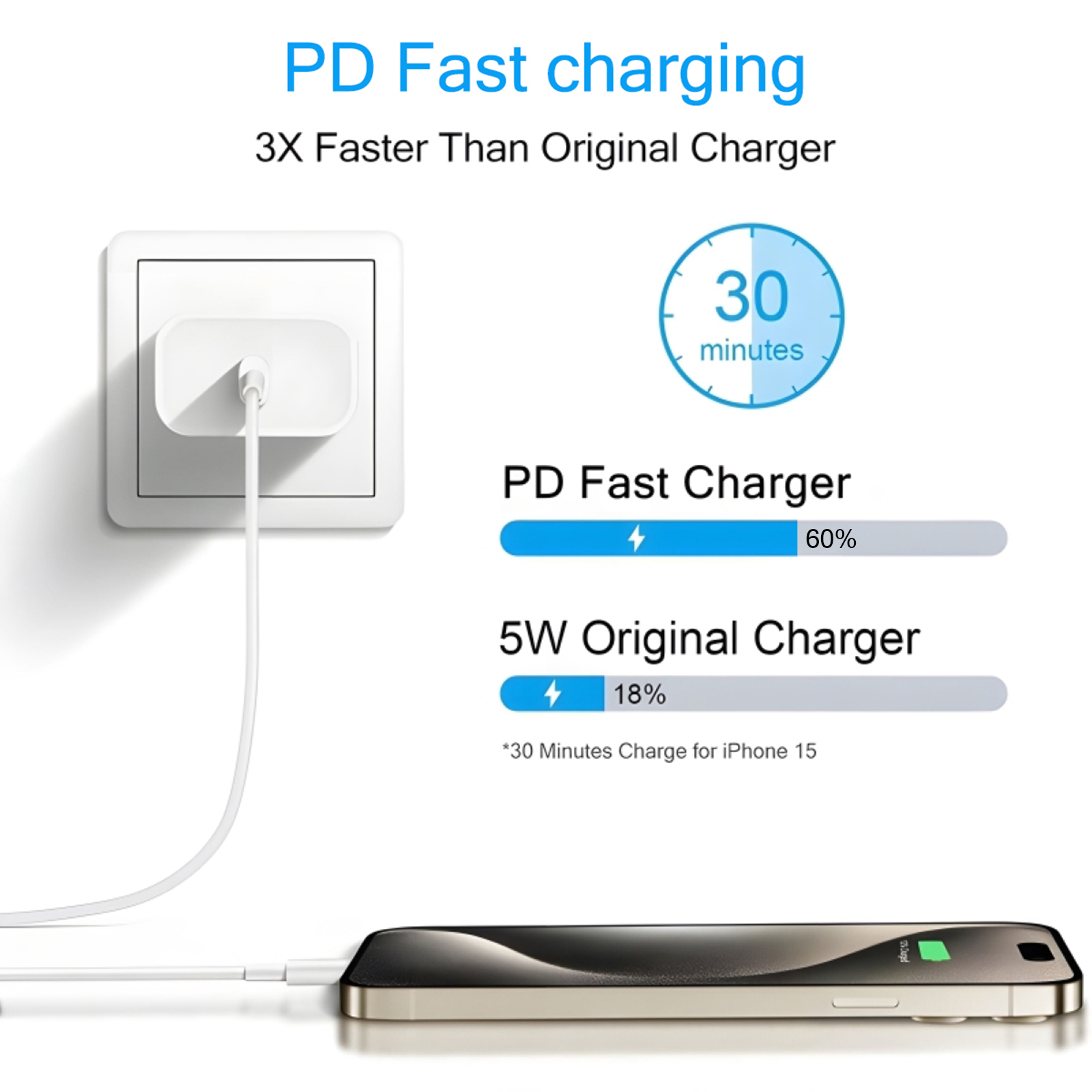 2-4 Set 40W Fast Charger for i - Tablet Accessories Set recension och pris